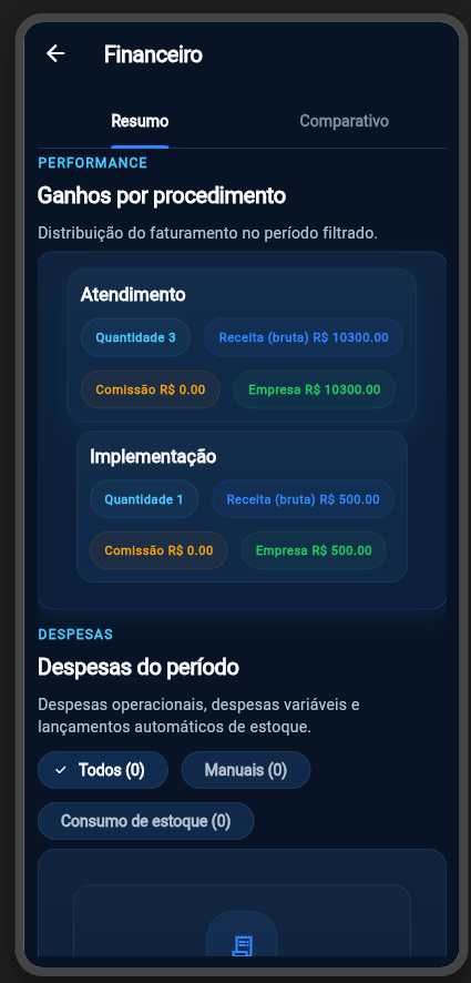 Tela financeira do Horaflow com ganhos por procedimento e despesas do período